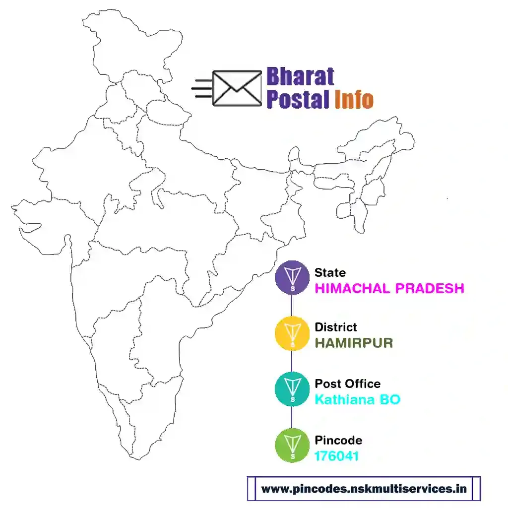 himachal pradesh-hamirpur-kathiana bo-176041